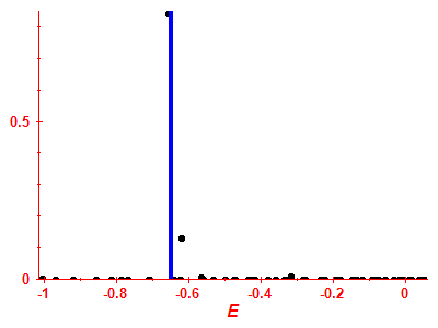 Strength function